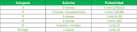 premios bonoloto